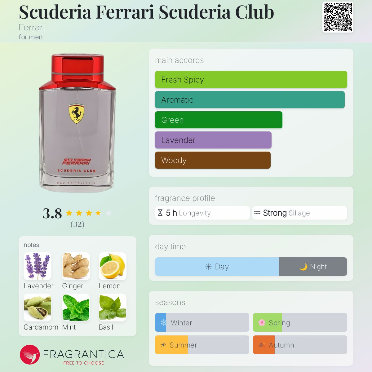 Profile card