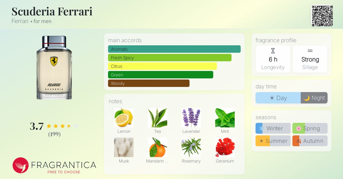Fragrance card