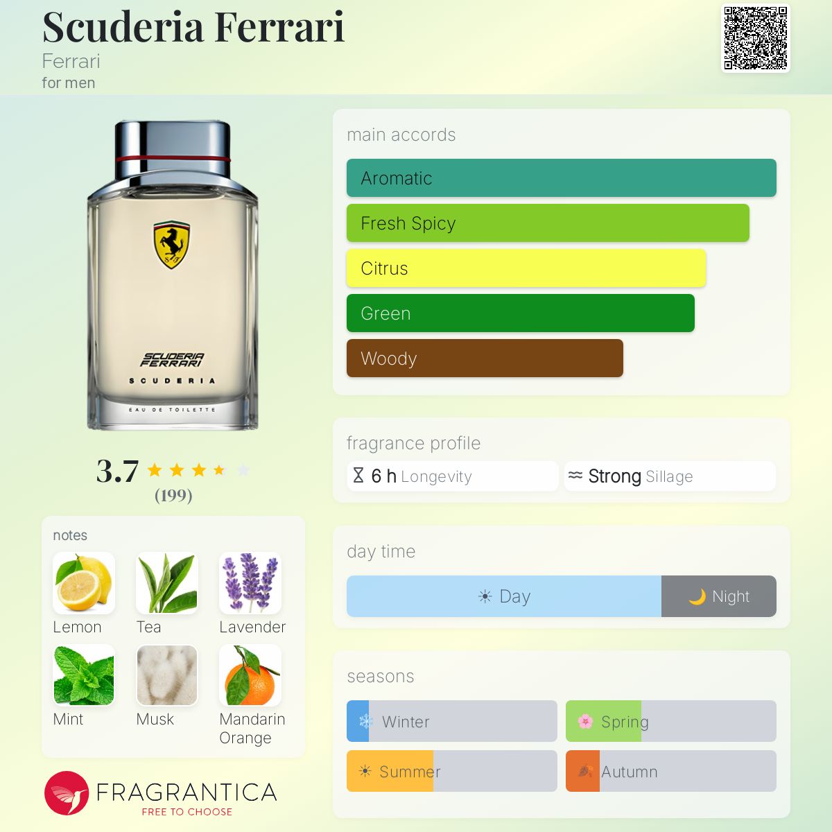 Profile card