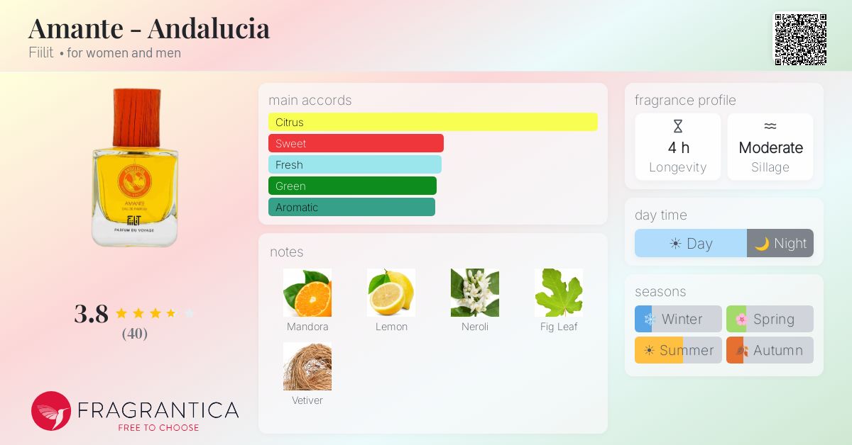 Fragrance card
