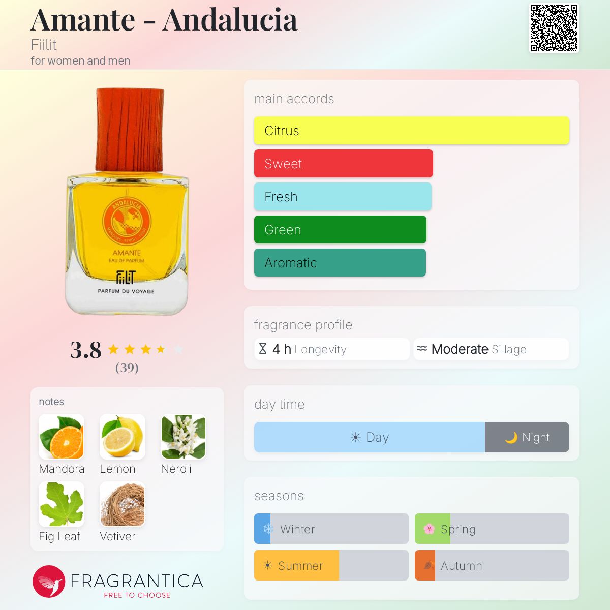Profile card