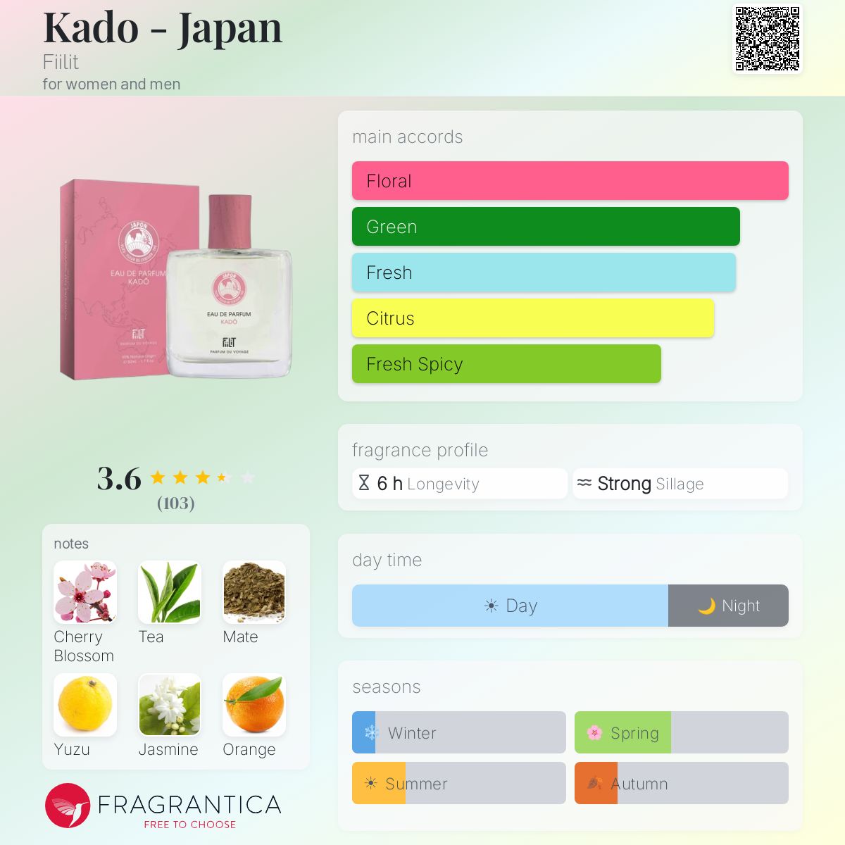 Profile card