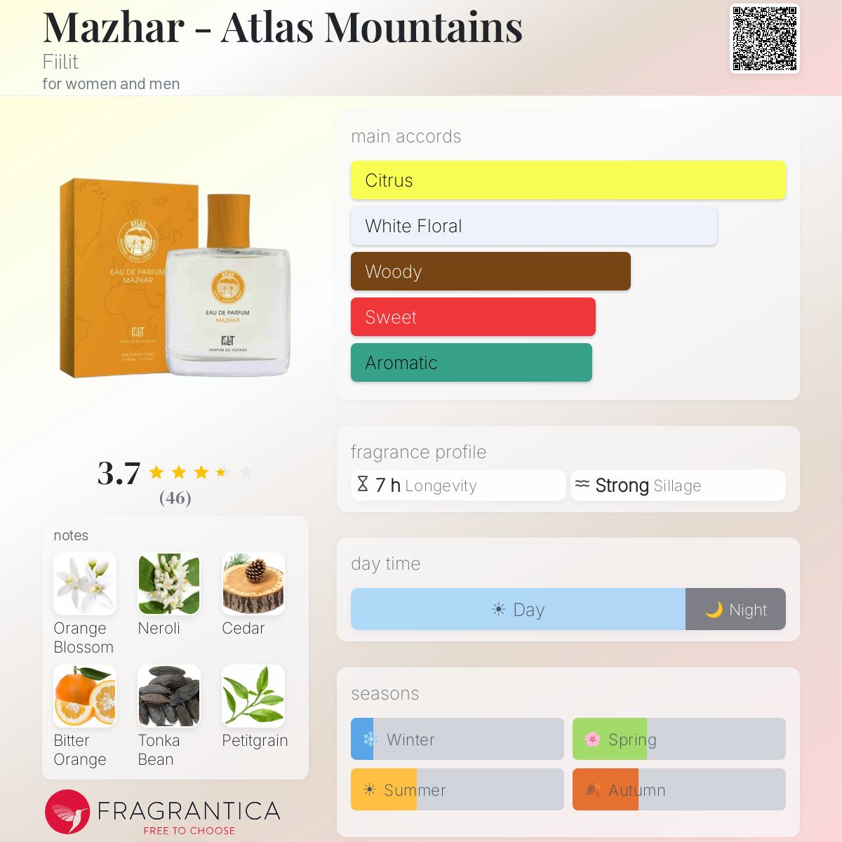 Profile card