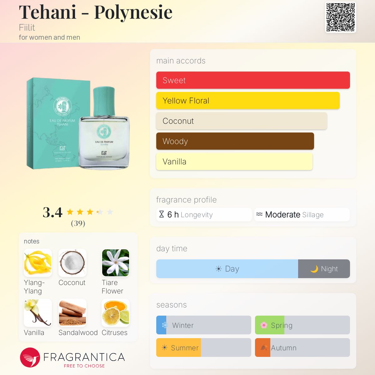 Profile card