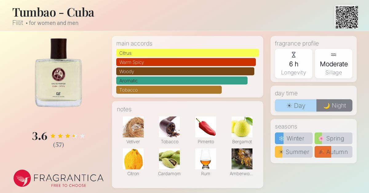 Ficha de la fragancia