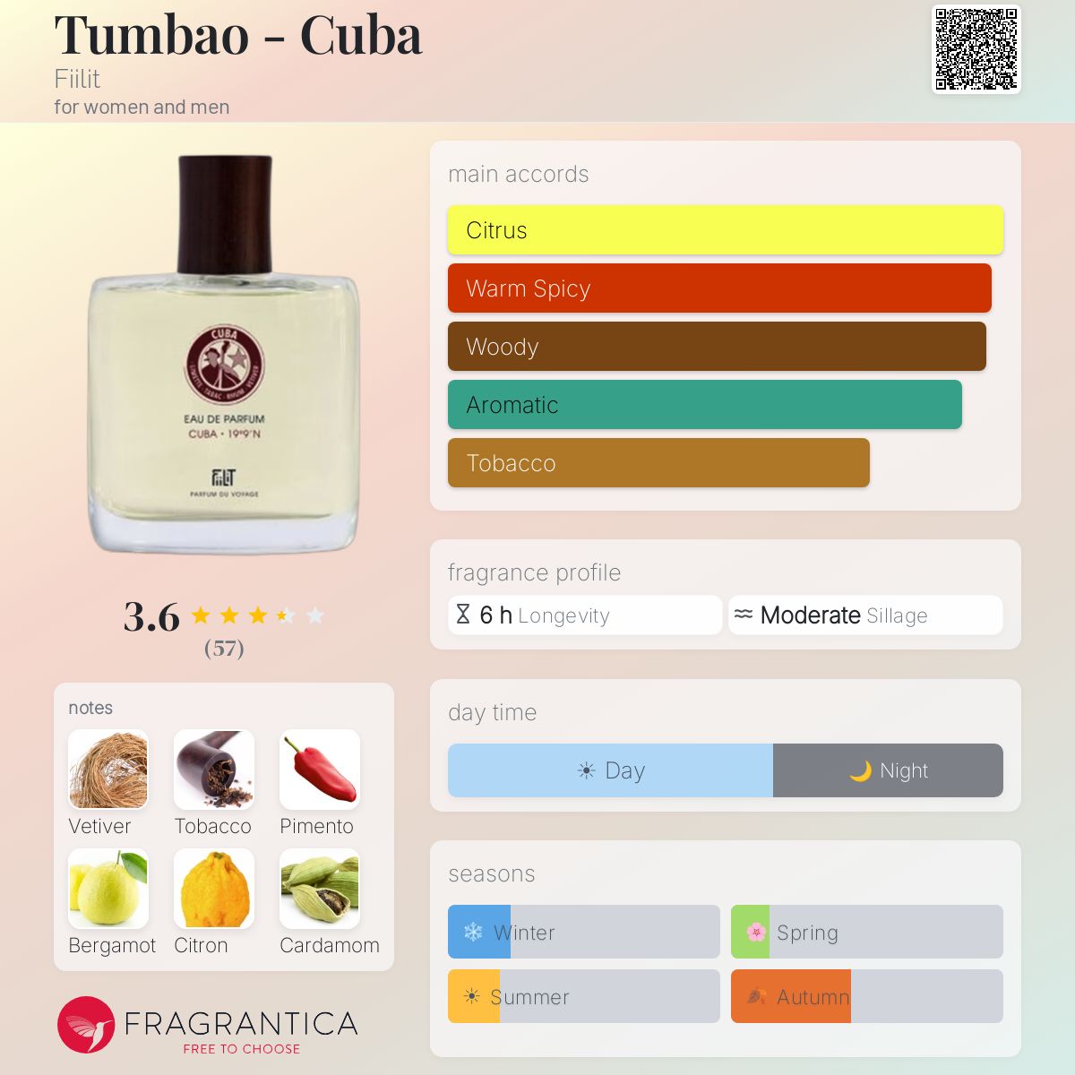 Ficha de perfil