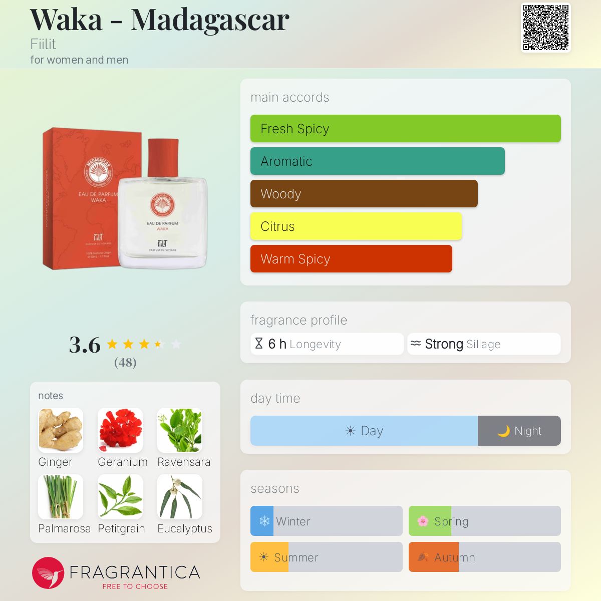 Profile card