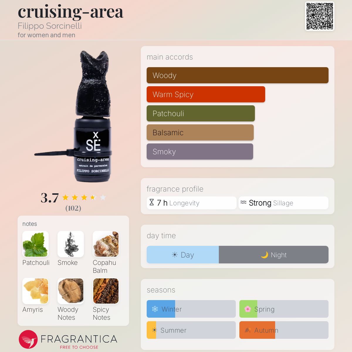 Profile card