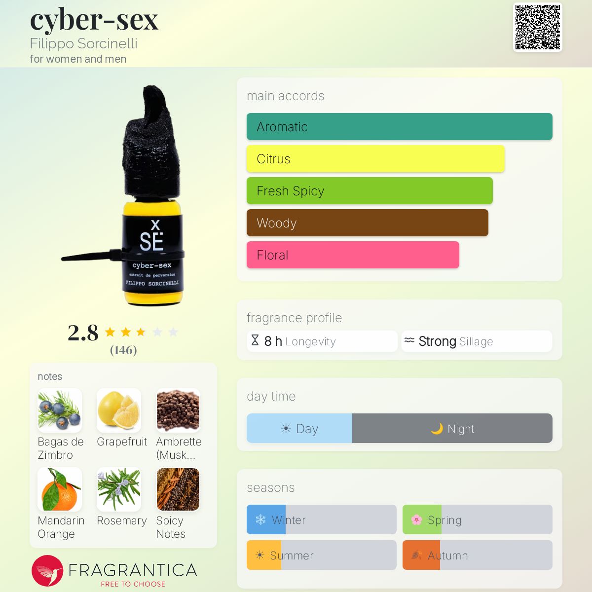 Profile card