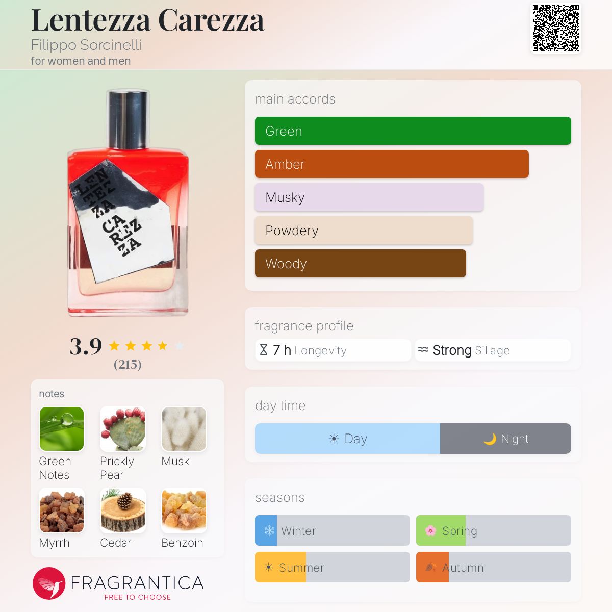 Profile card