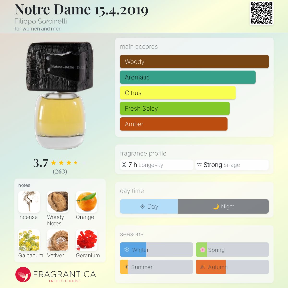 Profile card