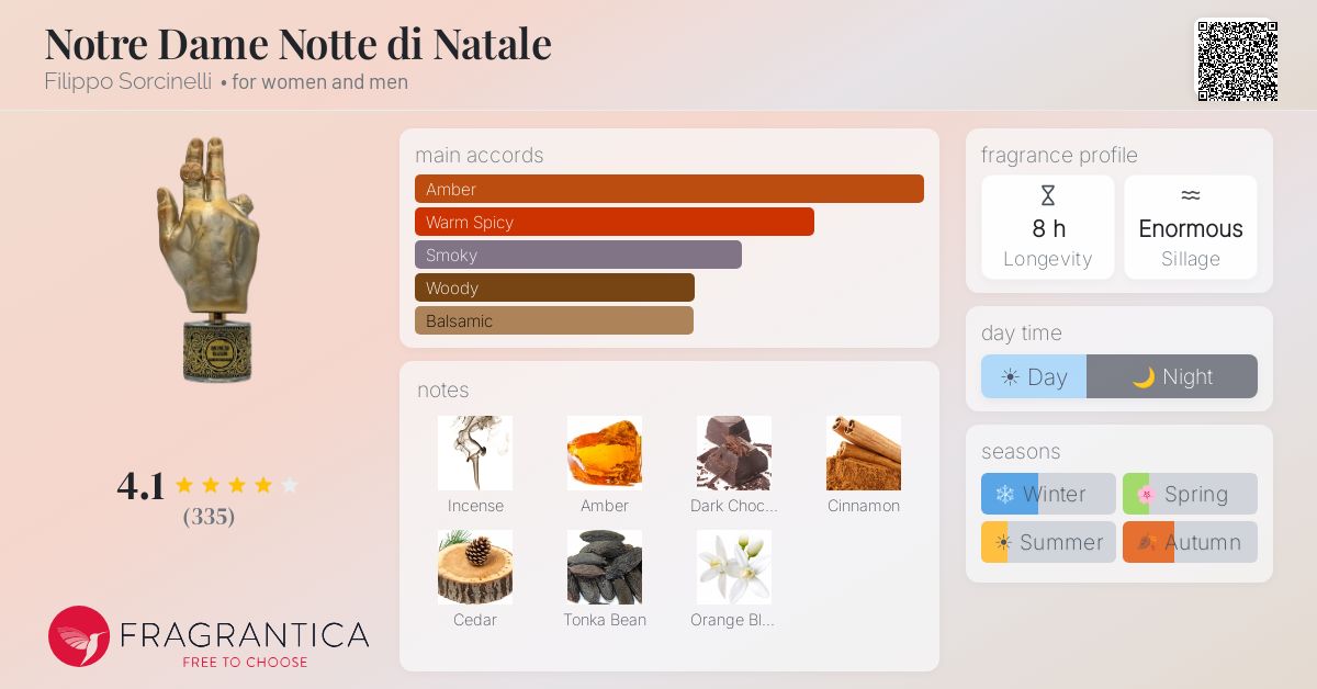 Fragrance card