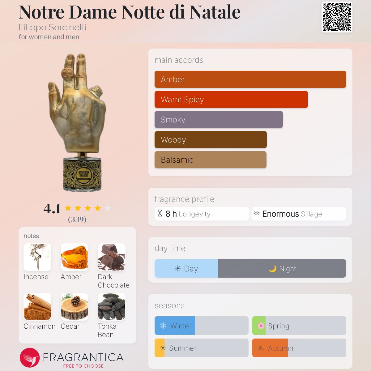 Profile card
