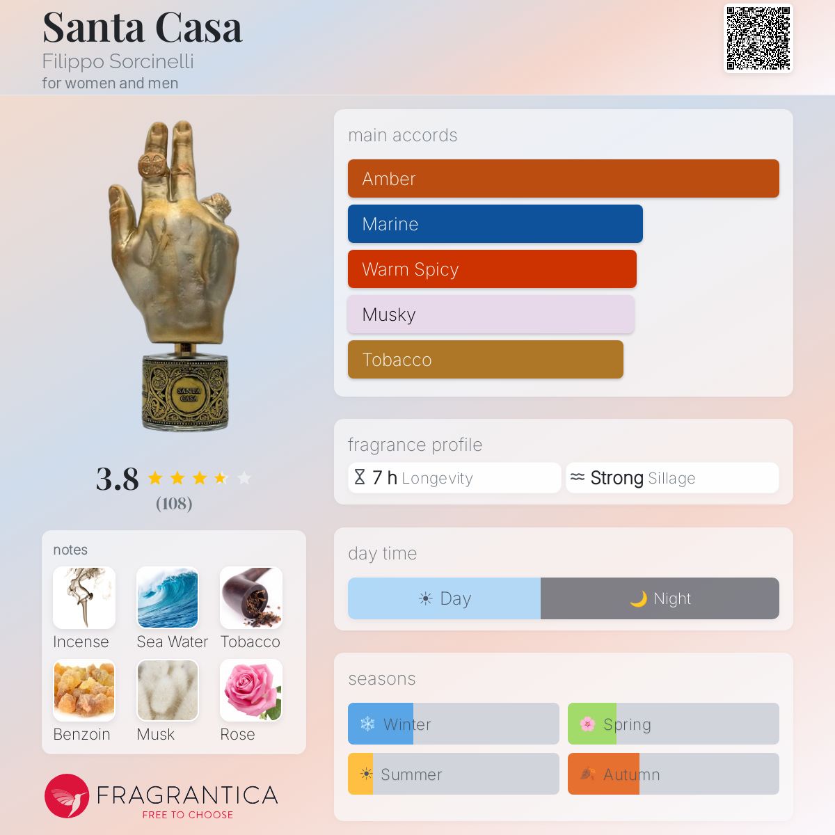 Profile card