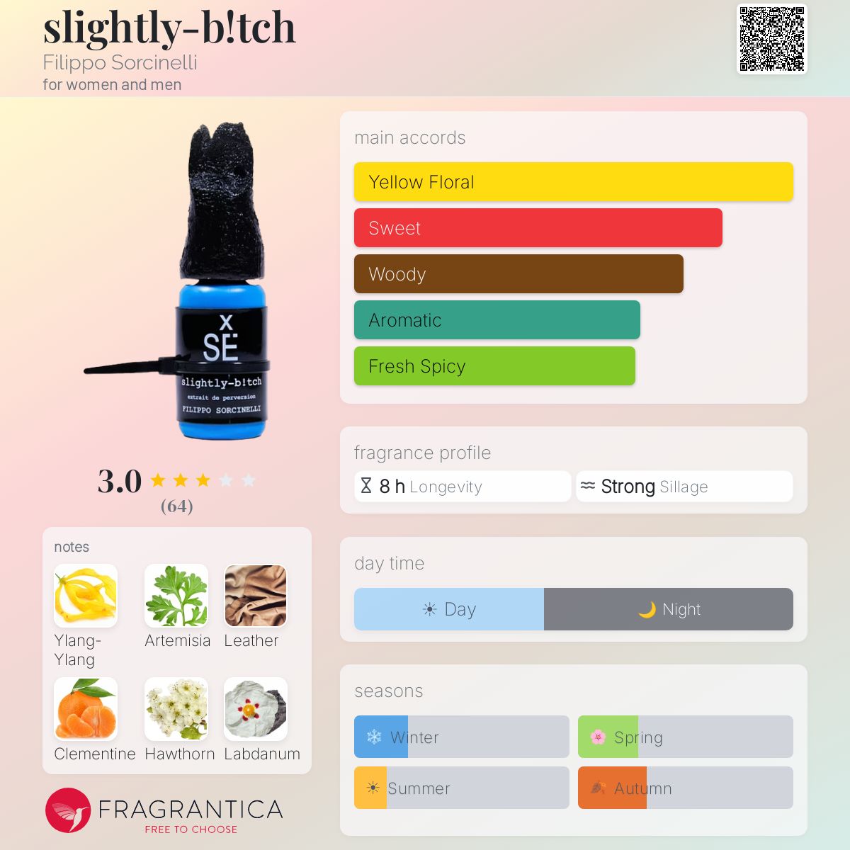 Profile card