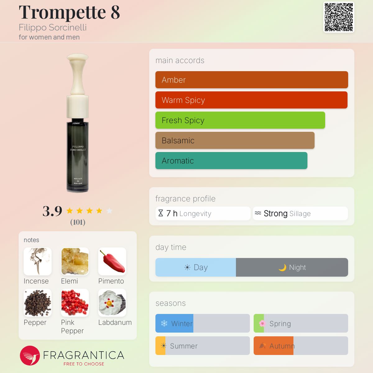 Profile card