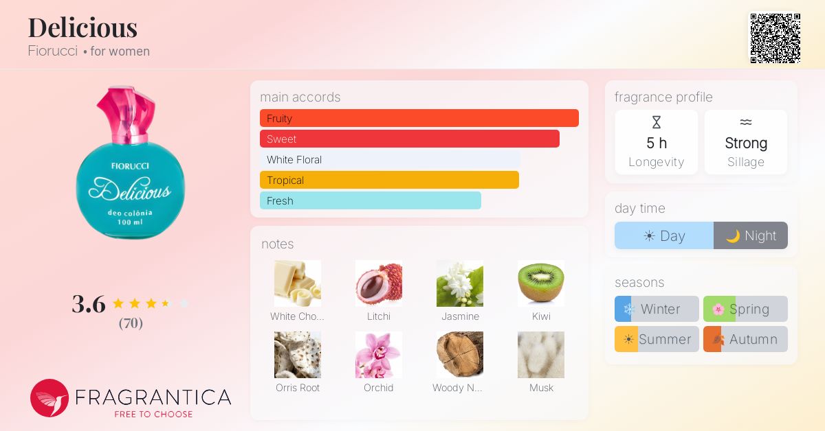 Fragrance card
