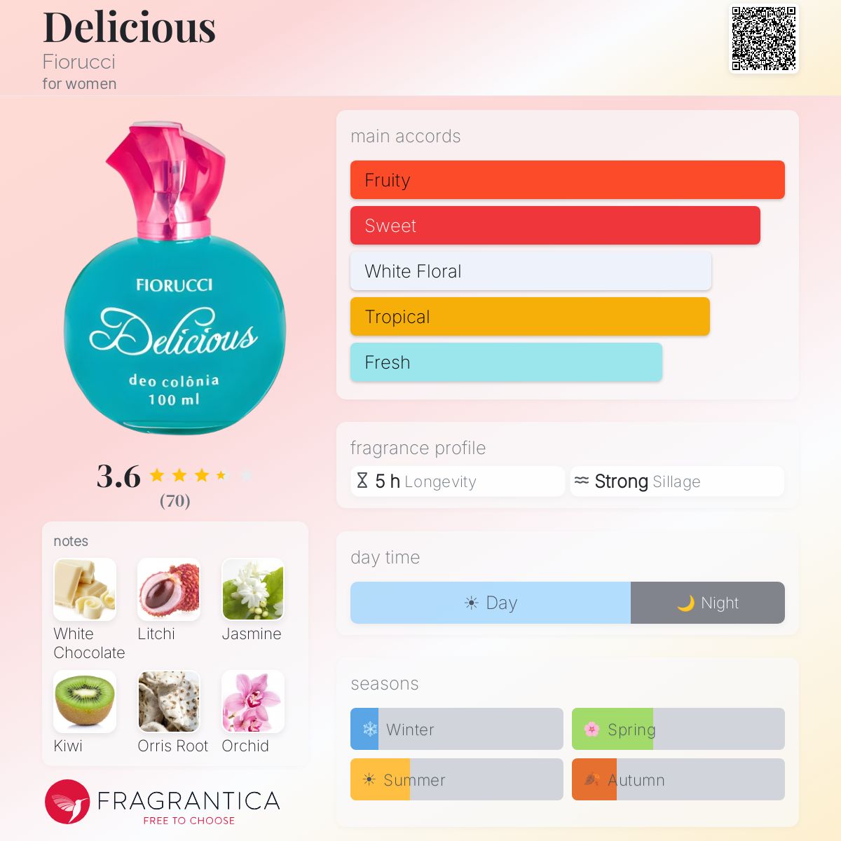 Profile card