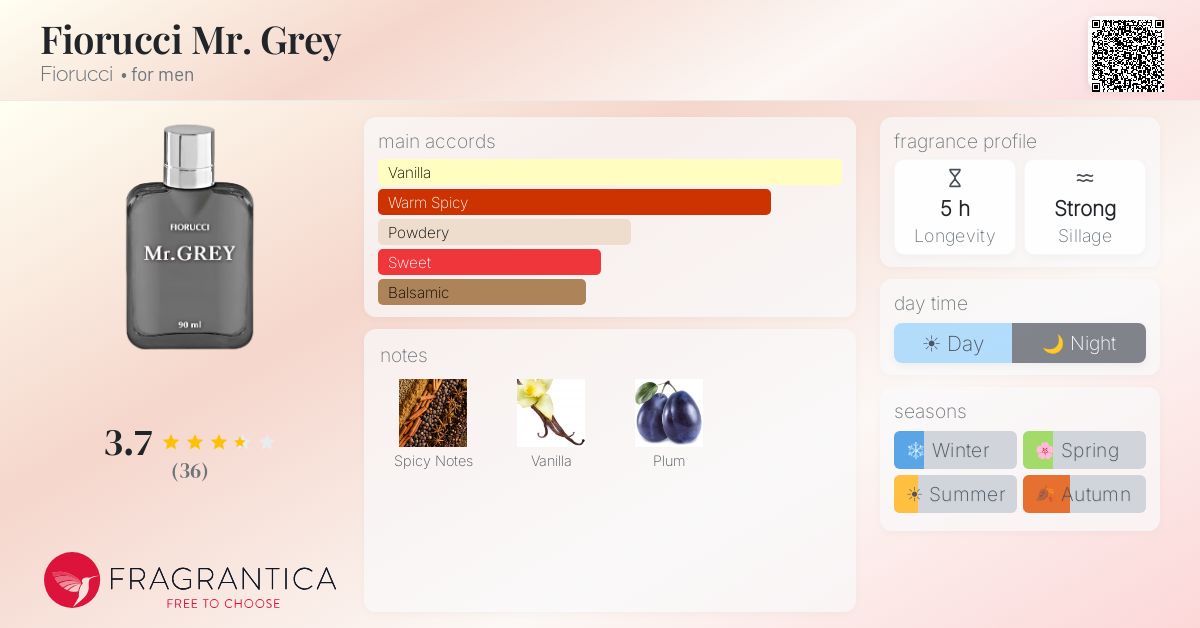 Fragrance card