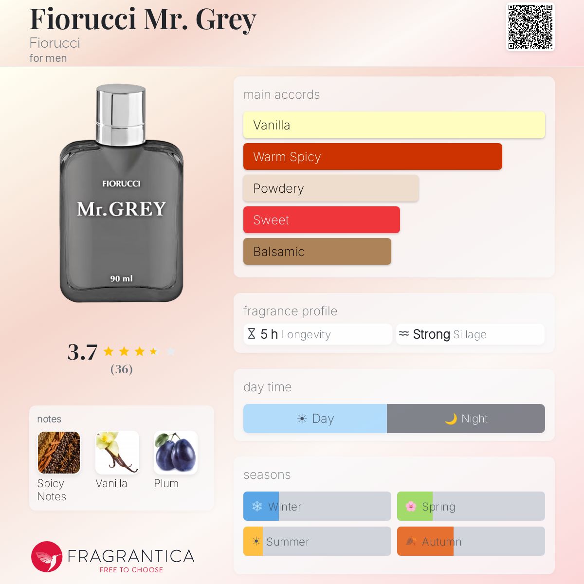 Profile card