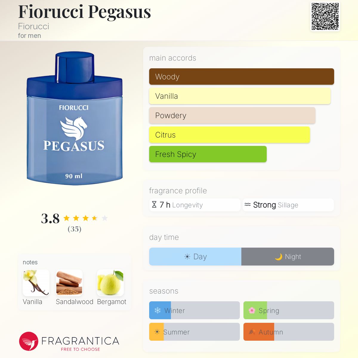 Profile card