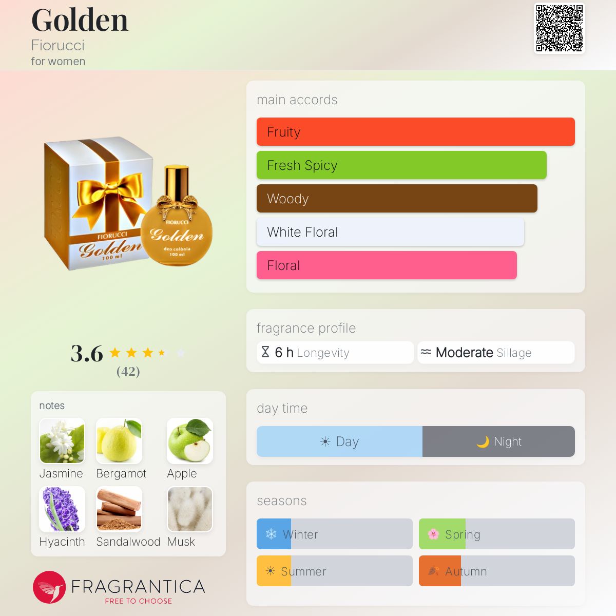 Profile card