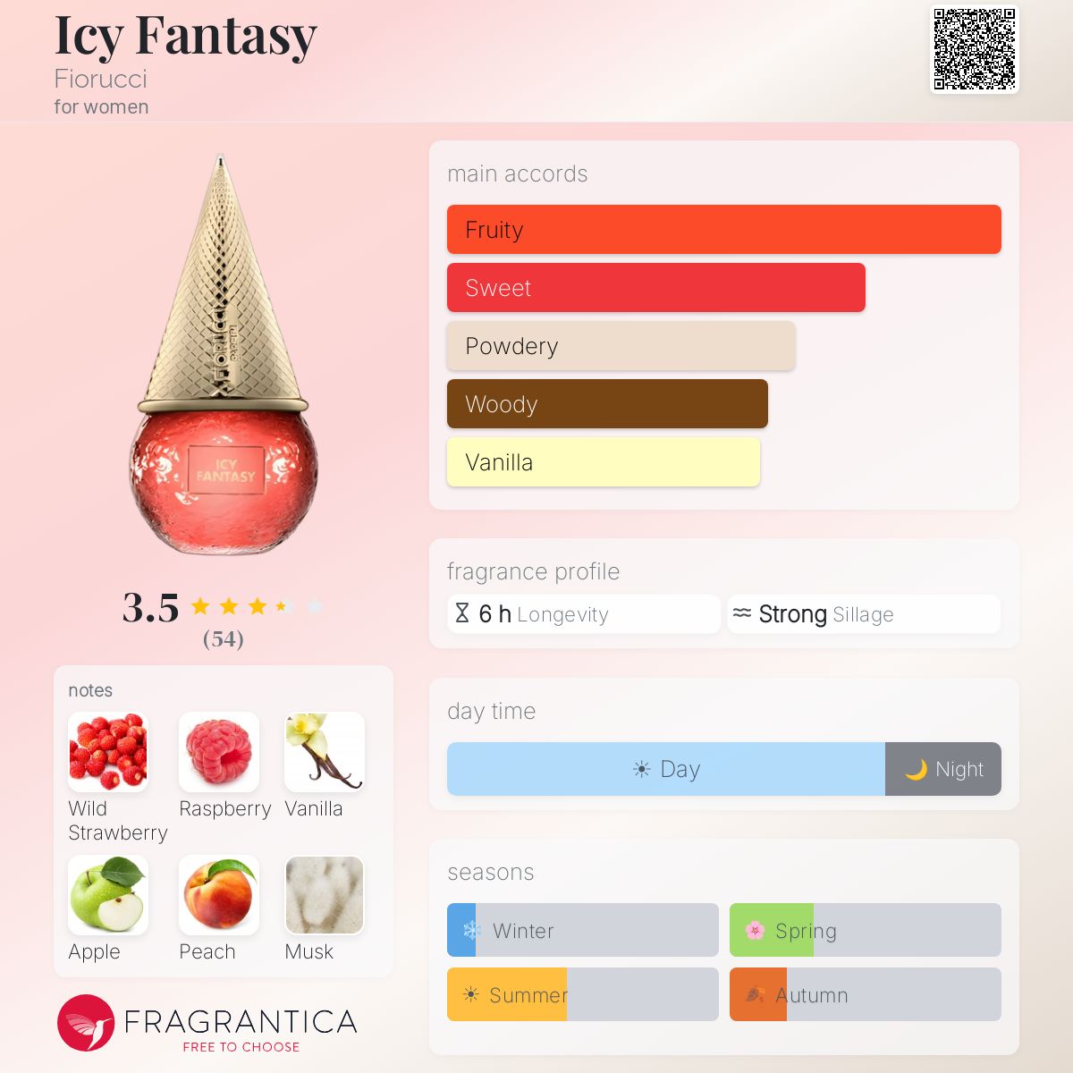 Profile card