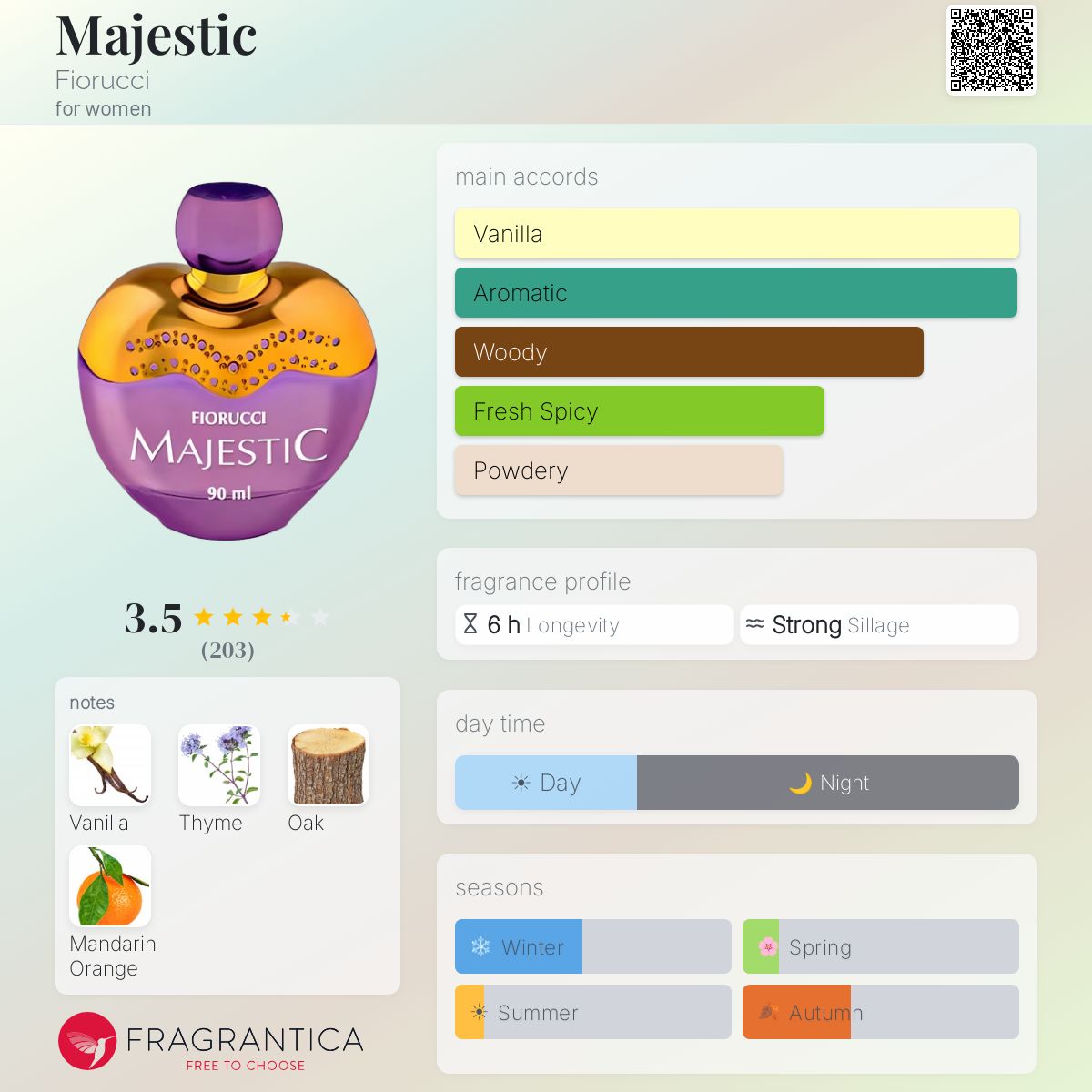 Ficha de perfil