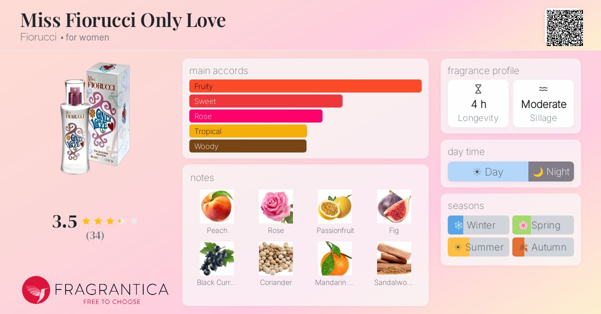 Fragrance card