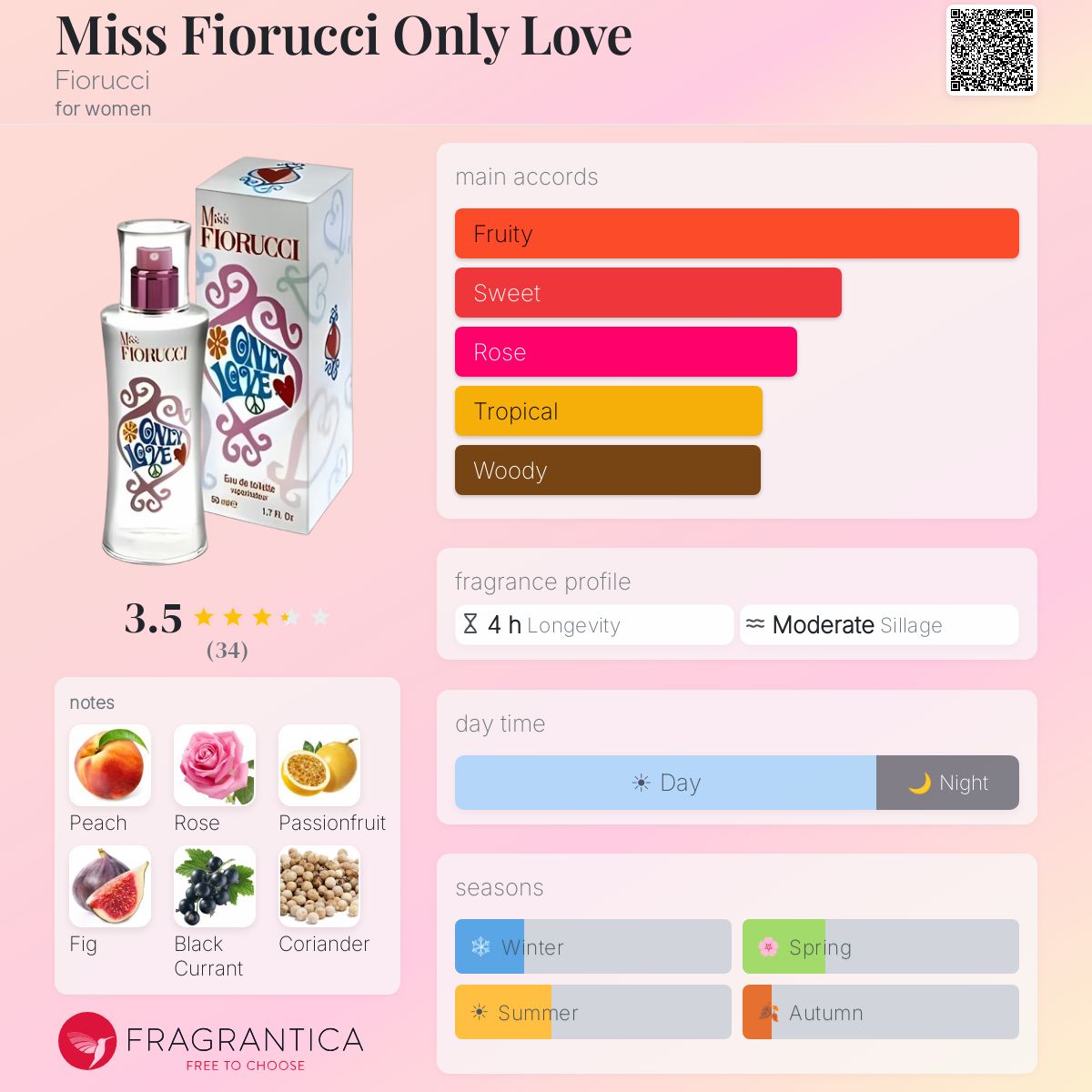 Profile card