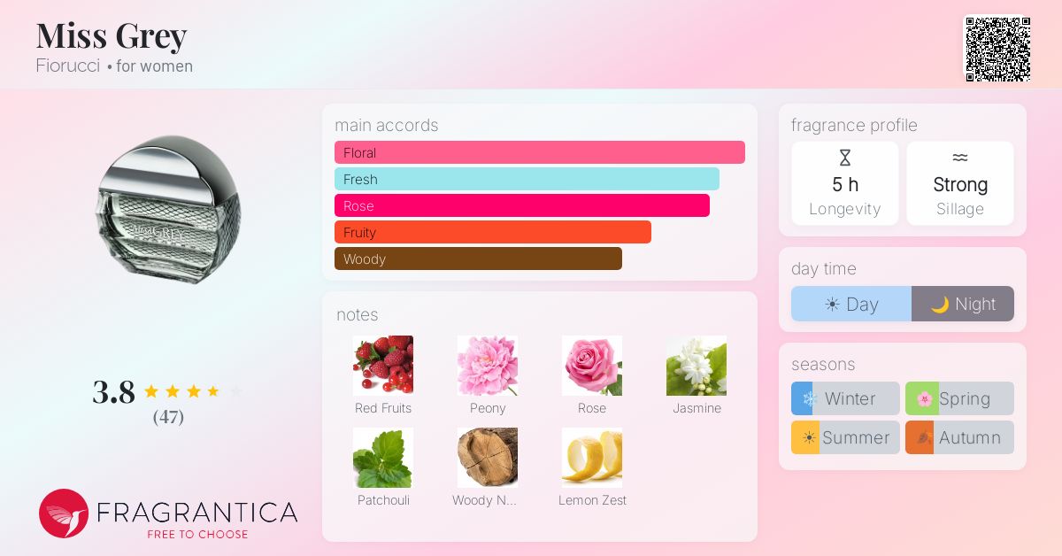 Fragrance card