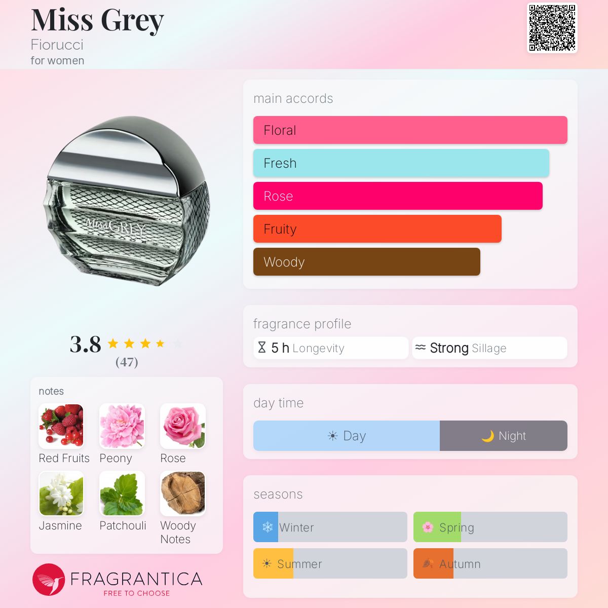 Profile card