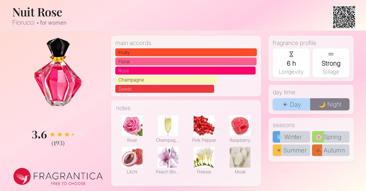Fragrance card