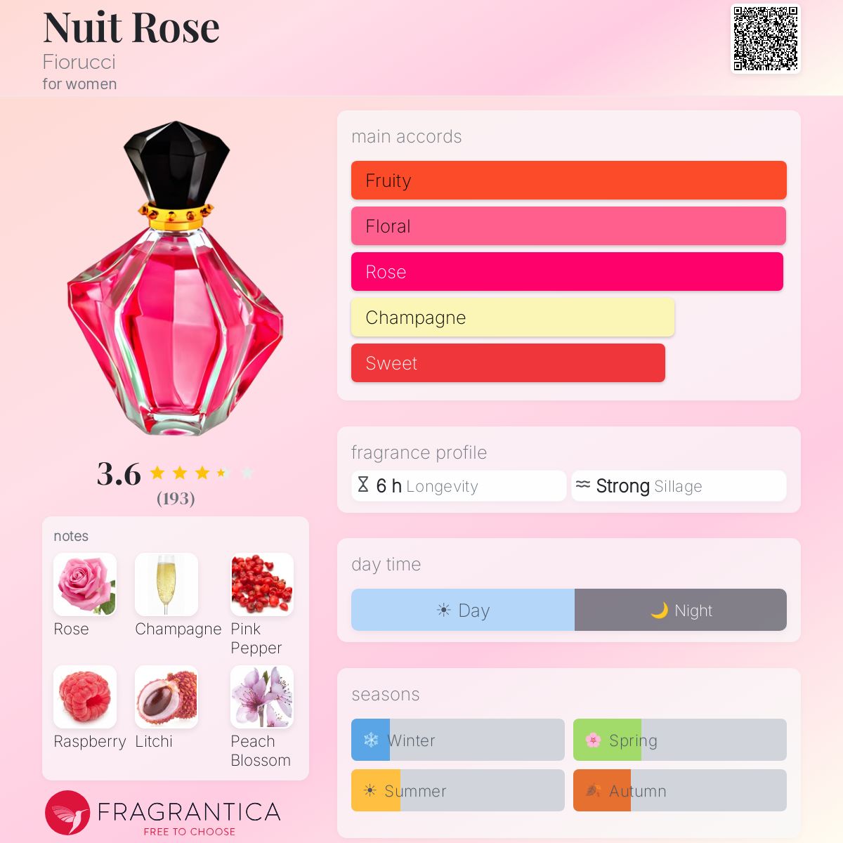 Profile card