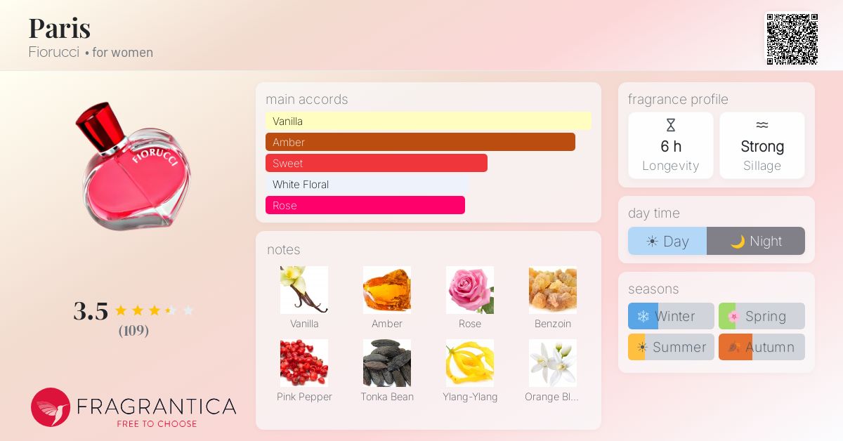 Fragrance card