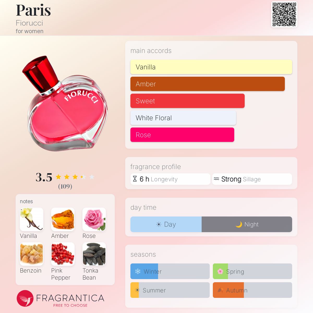 Profile card