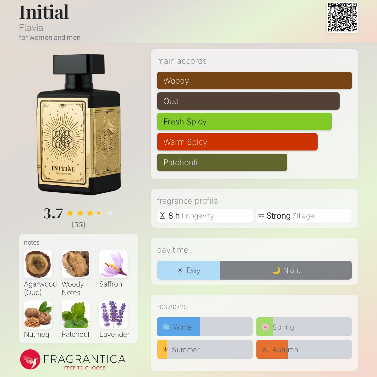 Profile card