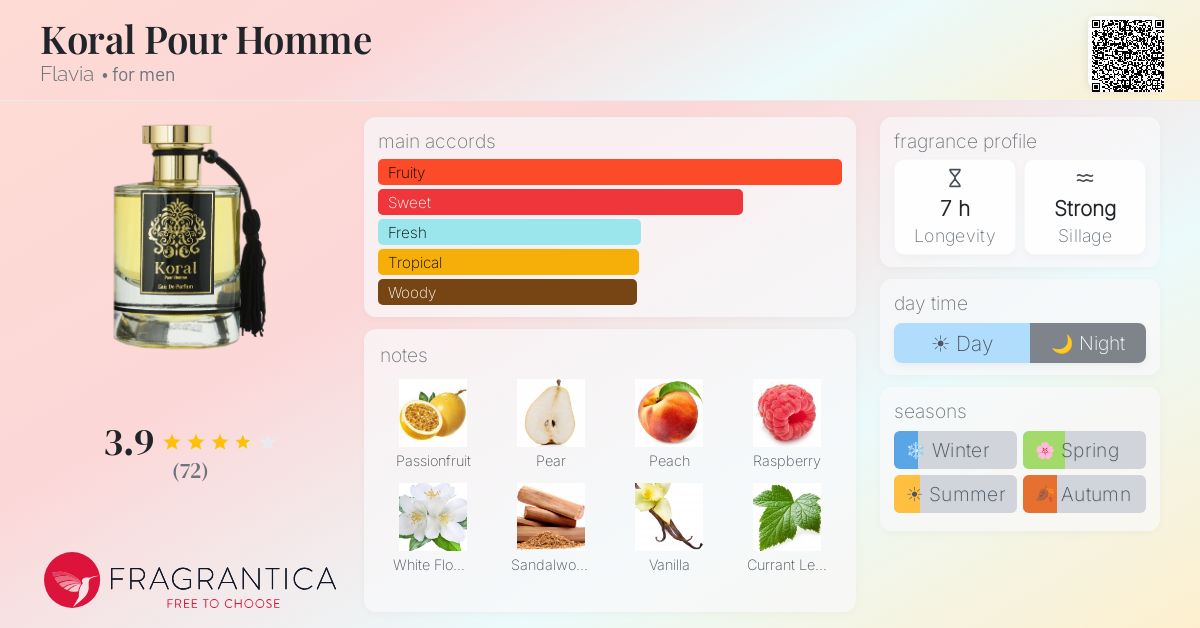 Fragrance card