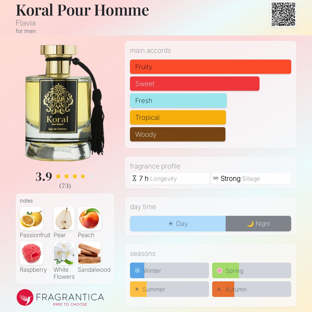 Profile card