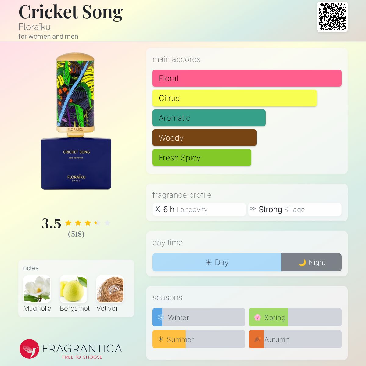 Profile card