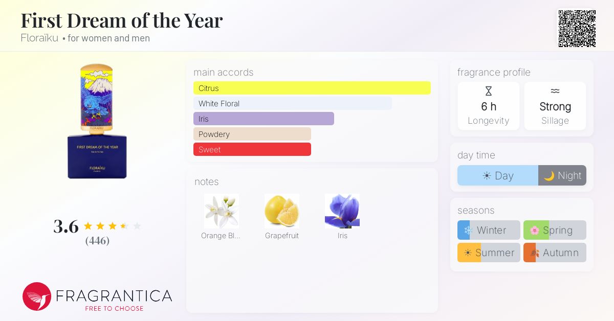Fragrance card