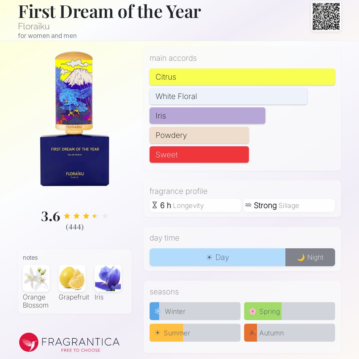 Profile card