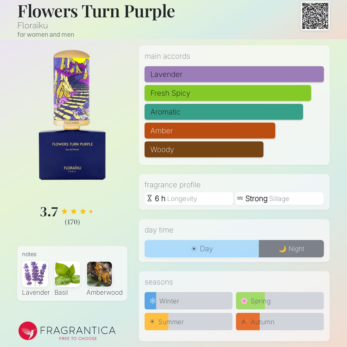 Profile card