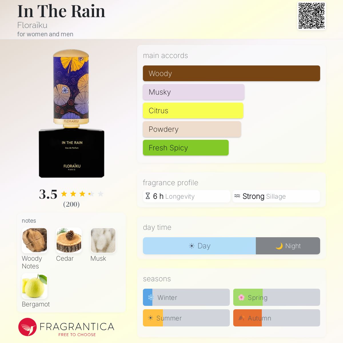 Profile card