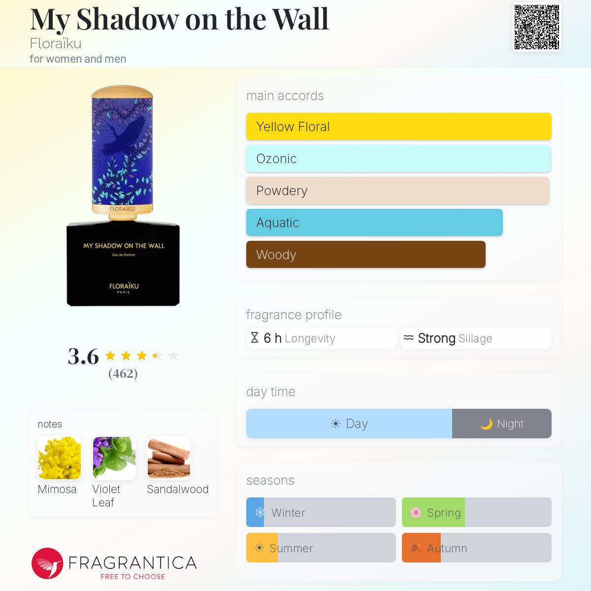 Ficha de perfil