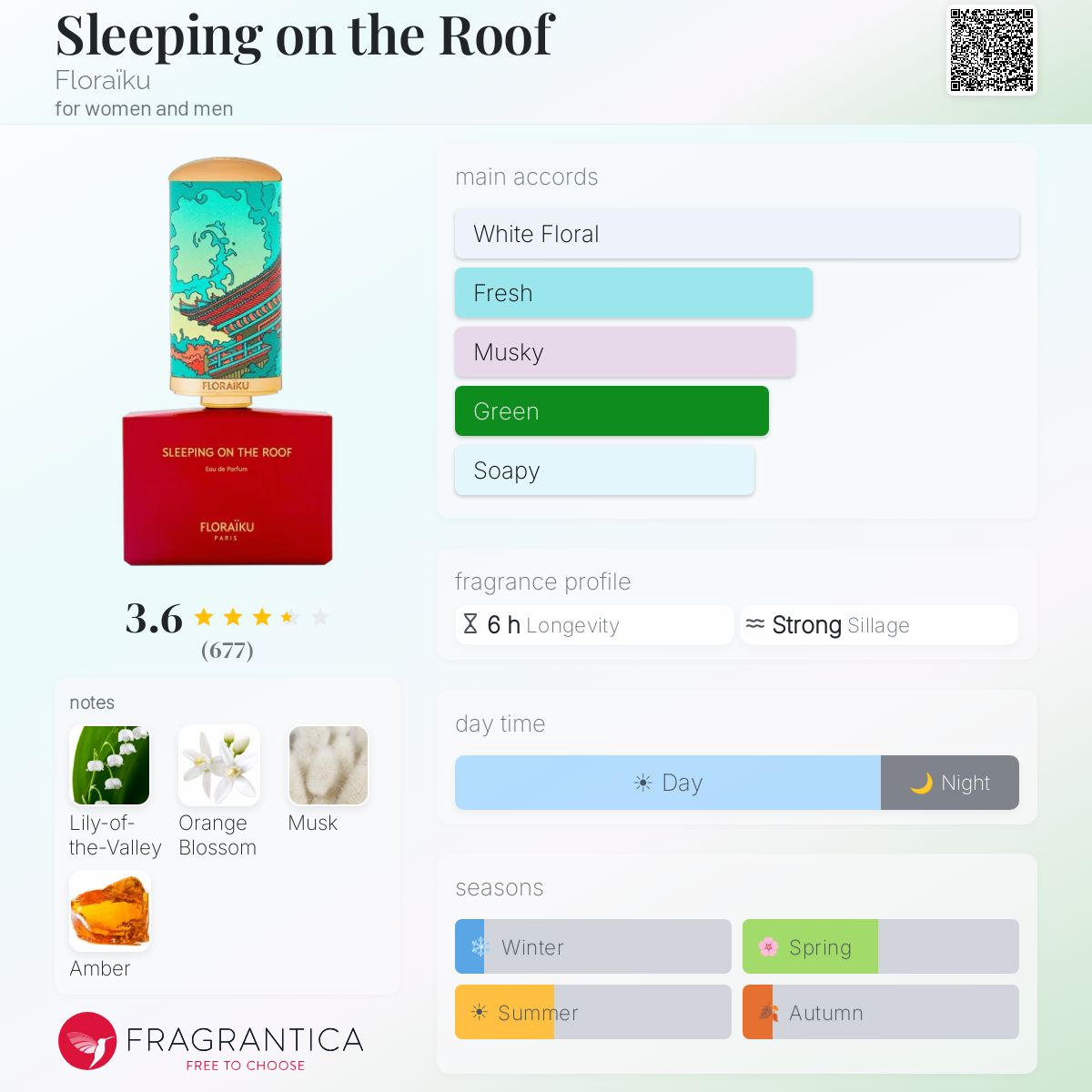 Profile card