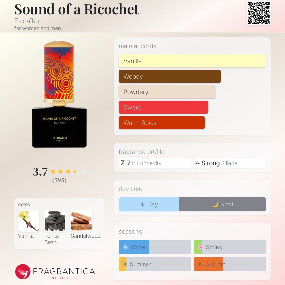 Profile card