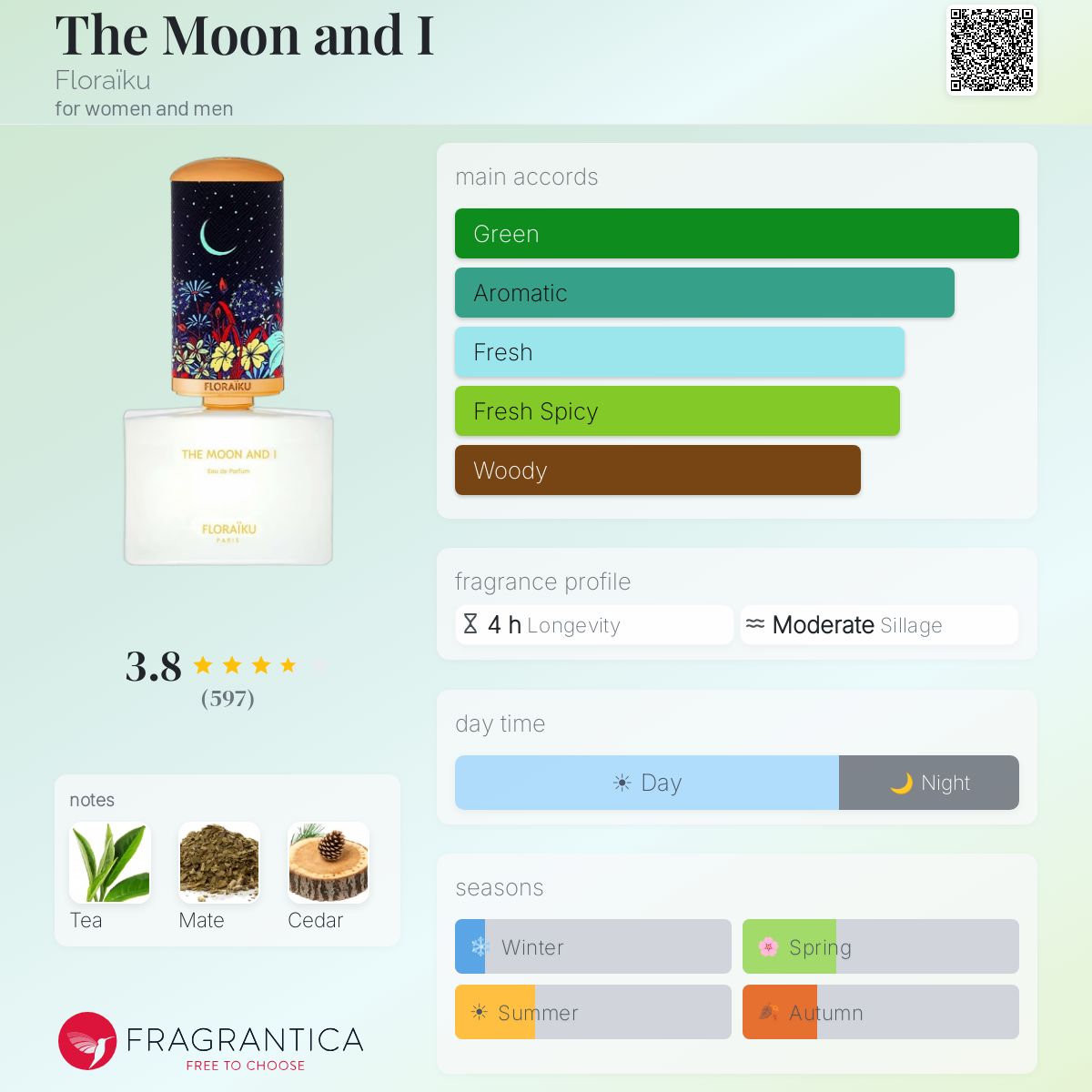 Profile card
