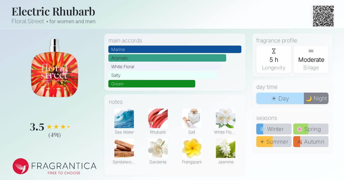 Fragrance card