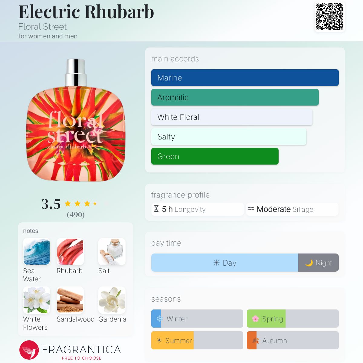 Profile card